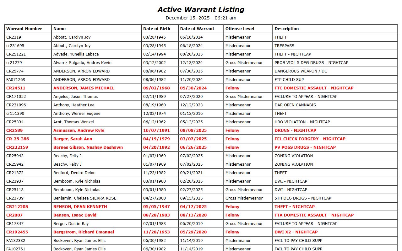 Mille Lacs County warrant search active warrant listing